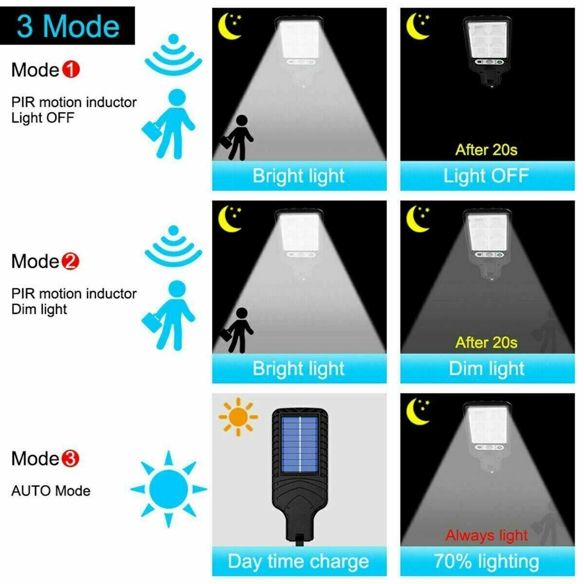 Solar-Powered PIR Motion Sensor Light